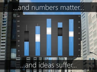 0
10
20
30
40
50
60
70
0
20
40
60
80
100
120
140
160
…and numbers matter…
…and ideas suffer…
 