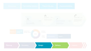 From Startup to Stable
 