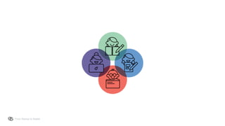 From Startup to Stable
 