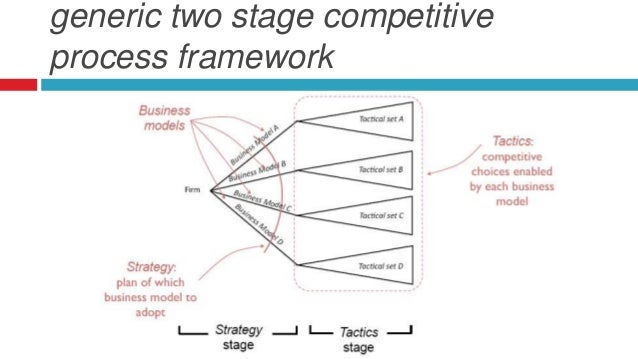 business tactical