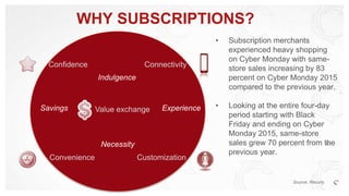 WHY SUBSCRIPTIONS?
10Necessity
Indulgence
Value exchange
Convenience
Confidence
Customization
Connectivity
Savings Experience
• Subscription merchants
experienced heavy shopping
on Cyber Monday with same-
store sales increasing by 83
percent on Cyber Monday 2015
compared to the previous year.
• Looking at the entire four-day
period starting with Black
Friday and ending on Cyber
Monday 2015, same-store
sales grew 70 percent from the
previous year.
Source: Recurly
 