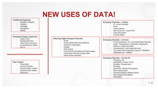NEW USES OF DATA!
20
New Context
• Personality
• Current Emotion
• Physical state / health
• Recently New Habits /
Behaviors
Emerging Channels – In-Home
• In-home devices / IoT: Echo/Dash/New Sensors
(Light, Temperature, Chemicals, Movement)
• Delivery / retail commerce
• Subscriptions / Auto-replenishment
• Top Home Web Properties (Search / Weather /
Entertainment / Utilities)
Maturing Digital Shopper Channels
• Email
• Social placements and platforms
• Influencer campaigns
• Display
• Paid search
• Promotional microsites and brand pages
• Third-party deal and coupon sites
• Retail media networks
Emerging Channels – In-Store
• IR / smart cameras
• Kiosk
• Smart shelves
• Self check-out / smart POS
• Click-and-collect
• In-store Mode
Emerging Channels – On-the-Go
• Shopping List
• Application In-store mode
• M-wallet / M-payments
• M-loyalty
• Scanning / Identity Recognition
• Micro-Geolocation
• Product/Category Mobile Search
• App Category Navigation
• Wearables
Emerging Shopper Segments
• Hyper-Local
• Shoppertainment
• Ultra Cost-Conscious
• In-store/Pickup Hybrid
• Gen Z
Traditional Segments
• Shopper Category
• Lifestyle
• Lifestage
• Occupation
• Affinity
 