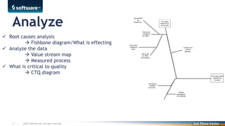 Analyze
 Root causes analysis
 Fishbone diagram/What is effecting the problem
 Analyze the data
 Value stream map
 Measured process
 What is critical to quality
 CTQ diagram

11 |

©2013 Software AG. All rights reserved. For internal use only

 