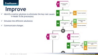 Improve
 Identify creative solutions to eliminate the key root causes
 Model To Be process(es)
 Simulate the different solution(s)

 Communicate changes

12 |

©2013 Software AG. All rights reserved. For internal use only

 