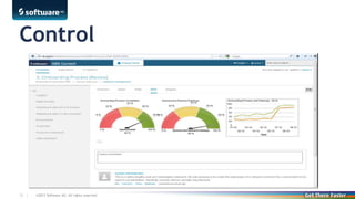 Control

13 |

©2013 Software AG. All rights reserved. For internal use only

 