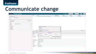 Communicate change

14 |

©2013 Software AG. All rights reserved. For internal use only

 