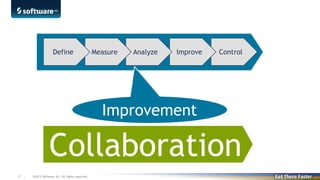 Define

Measure
Analyze
Improve
Process Improvements

Control

Improvement

Collaboration
17 |

©2013 Software AG. All rights reserved. For internal use only

 
