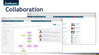 Collaboration

3 |

©2013 Software AG. All rights reserved. For internal use only

 