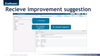 Recieve improvement suggestion
1. Prioritize
2a. Evaluate
suggestion

7 |

©2013 Software AG. All rights reserved. For internal use only

2b. Delegate suggestion

 