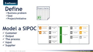 Define

Business problem
Goal
Project/Initiative

Model a SIPOC






Customer
Output
The process
Input
Supplier
8 |

©2013 Software AG. All rights reserved. For internal use only

Project charter

 