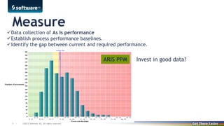 Measure
Data collection of As Is performance
Establish process performance baselines.
Identify the gap between current and required performance.

ARIS PPM

9 |

©2013 Software AG. All rights reserved. For internal use only

Invest in good data?

 