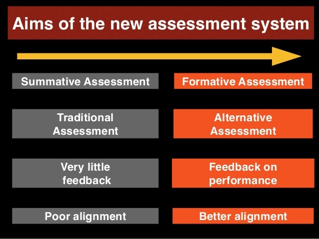 Principles and Methods of Assessment – Page 3 – Assessment: bridging ...