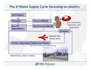 The E-Waste Supply Cycle focussing on plastics

 De-Pollution

 Shredder               Ferrous-Metals
                                                           Size d i
                                                           Si reduction,
                                                           liberation and
 Non-FE                 Non-Ferrous-Metals
                                                              separation
 Separations
                                                     Smelters
                                                     S lt

                                         Separate Non-
                                          Plastic Items

 Further Separation Plastic/non-Plastic




Mixed Plastic Rich E-Waste
 