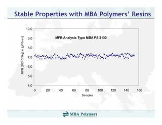 Stable Properties with MBA Polymers’ Resins

                              10,0
  MF (200°C/5k in [g/10min]




                               9,0
                               90             MFR Analysis Type MBA PS 3 30
                                                    a ys s ype       S 3130


                               8,0
             kg)




                               7,0

                               6,0
   FR




                               5,0

                               4,0
                               40
                                     0   20     40     60     80      100     120   140   160
                                                            Samples
 