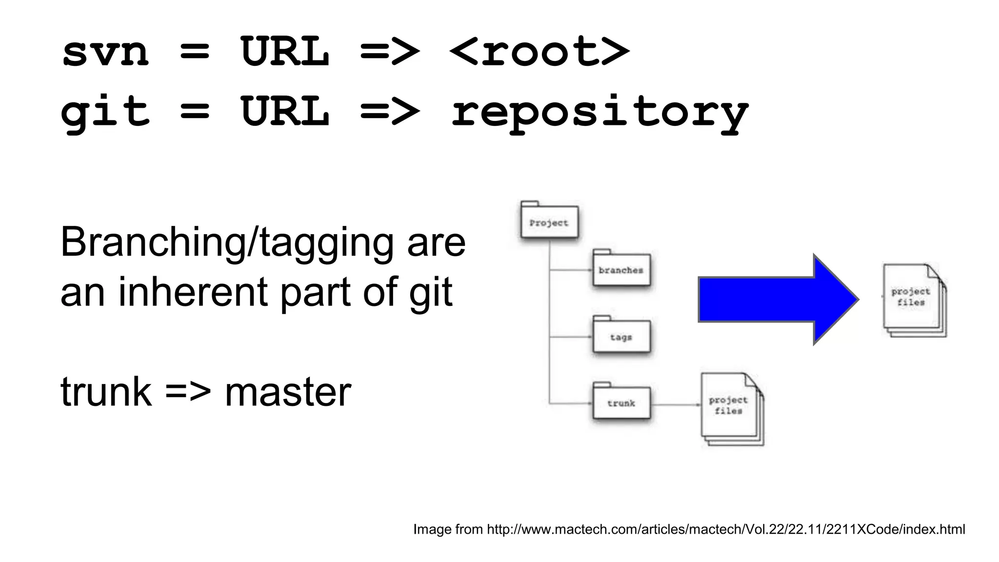 svn = URL => <root>
git = URL => repository
Branching/tagging are
an inherent part of git
trunk => master
Image from http://www.mactech.com/articles/mactech/Vol.22/22.11/2211XCode/index.html
 