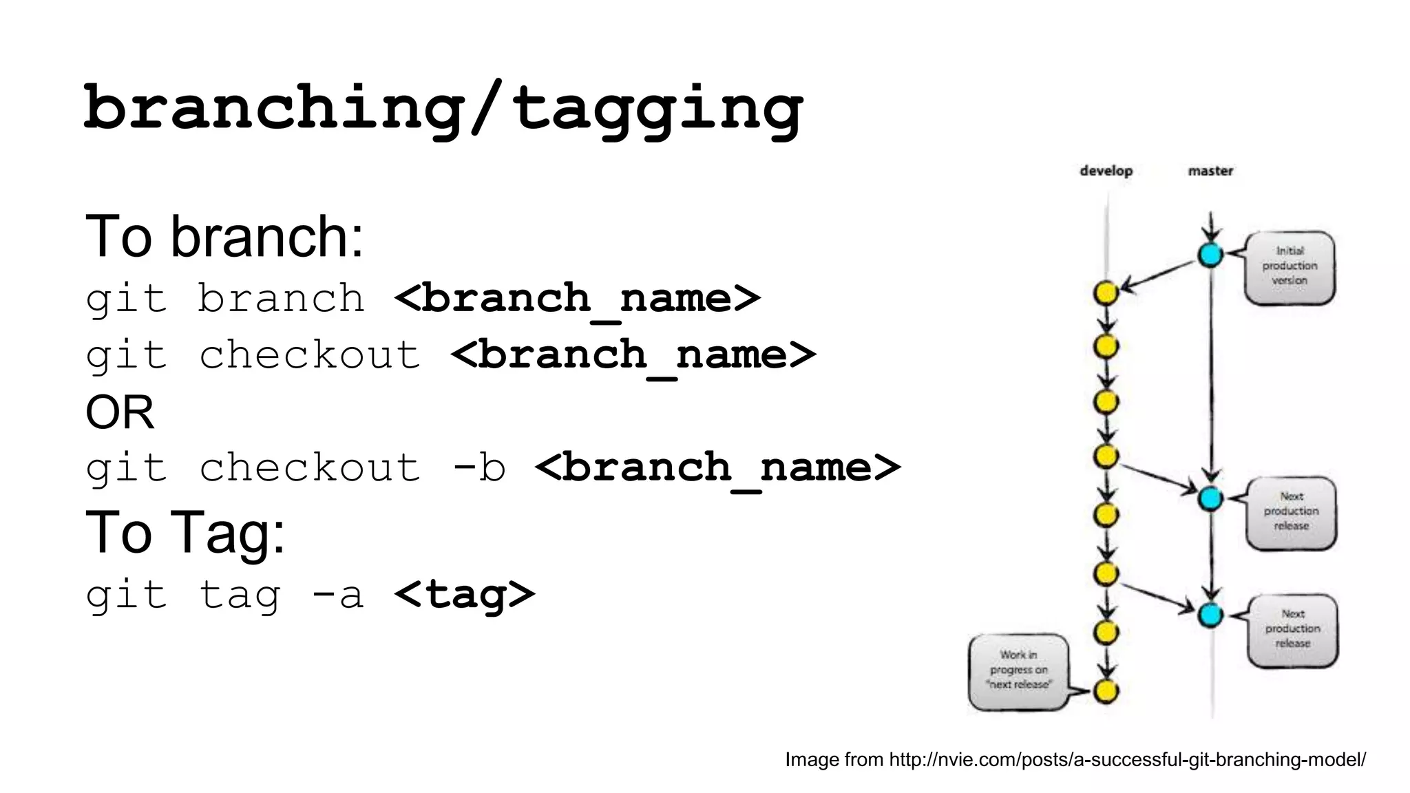 branching/tagging
To branch:
git branch <branch_name>
git checkout <branch_name>
OR
git checkout -b <branch_name>
To Tag:
git tag -a <tag>
Image from http://nvie.com/posts/a-successful-git-branching-model/
 