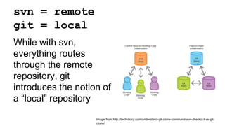 svn = remote
git = local
While with svn,
everything routes
through the remote
repository, git
introduces the notion of
a “local” repository
Image from http://techidiocy.com/understand-git-clone-command-svn-checkout-vs-git-
clone/
 