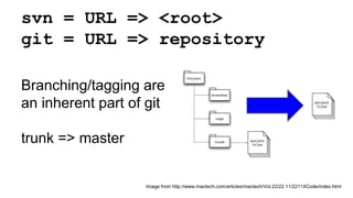 svn = URL => <root>
git = URL => repository
Branching/tagging are
an inherent part of git
trunk => master
Image from http://www.mactech.com/articles/mactech/Vol.22/22.11/2211XCode/index.html
 