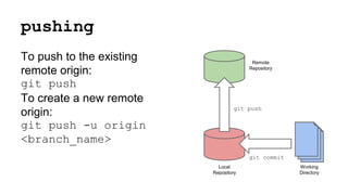 pushing
To push to the existing
remote origin:
git push
To create a new remote
origin:
git push -u origin
<branch_name>
Remote
Repository
Local
Repository
Working
Directory
git push
git commit
 