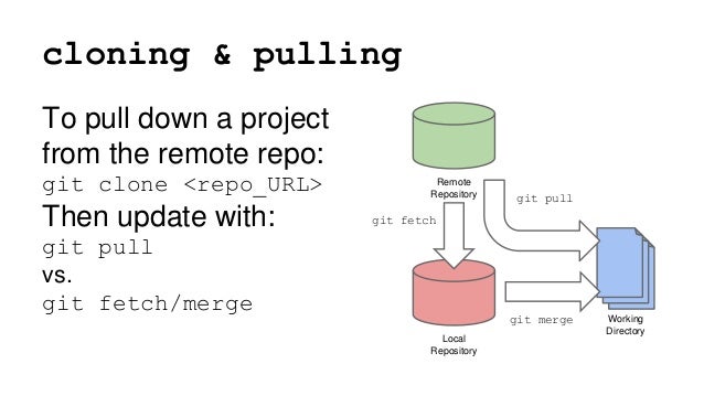 repository svn create in how to git From svn repository svn create in how to git From svn