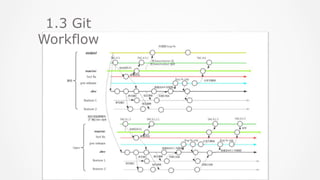 From svn to git | PPTX