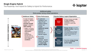 Kopter Group AG makes no representation or warranty as to the completeness of this information
and shall not be held liable for any representations (expressed or implied) regarding information contained in this document or any other written or oral communications.
Kopter – a Leonardo Company
Kopter Group AG I Title Feb 2021 I 8
Additional safety
Extra power during critical operations
The Roadmap: from Hybrid for Safety to Hybrid for Performance
Single Engine Hybrid
 