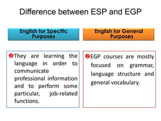 Difference between ESP and EGP
They are learning the
language in order to
communicate
professional information
and to perform some
particular, job-related
functions.
English for Specific
Purposes
English for General
Purposes
EGP courses are mostly
focused on grammar,
language structure and
general vocabulary.
 