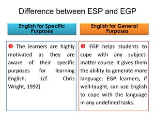 Difference between ESP and EGP
 The learners are highly
motivated as they are
aware of their specific
purposes for learning
English. (cf. Chris
Wright, 1992)
English for Specific
Purposes
English for General
Purposes
 EGP helps students to
cope with any subject-
matter course. It gives them
the ability to generate more
language. EGP learners, if
well-taught, can use English
to cope with the language
in any undefined tasks.
 