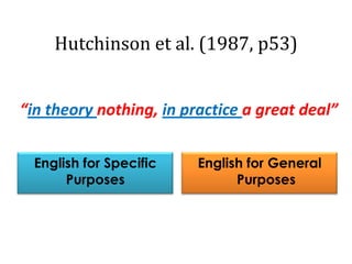 Hutchinson et al. (1987, p53)
“in theory nothing, in practice a great deal”
English for Specific
Purposes
English for General
Purposes
 