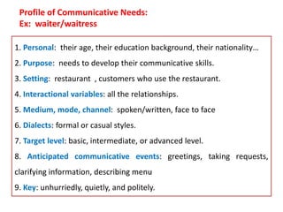 1. Personal: their age, their education background, their nationality…
2. Purpose: needs to develop their communicative skills.
3. Setting: restaurant , customers who use the restaurant.
4. Interactional variables: all the relationships.
5. Medium, mode, channel: spoken/written, face to face
6. Dialects: formal or casual styles.
7. Target level: basic, intermediate, or advanced level.
8. Anticipated communicative events: greetings, taking requests,
clarifying information, describing menu
9. Key: unhurriedly, quietly, and politely.
Profile of Communicative Needs:
Ex: waiter/waitress
 