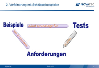 2. Verfeinerung mit Schlüsselbeispielen




                 Sind Grundlage für




© NovaTec                      05.02.2013   12
 