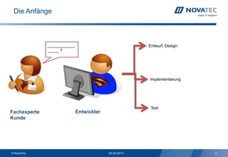 Die Anfänge



              ____________                             Entwurf, Design
              _____ ?




                                                       Implementierung




                                                        Test
Fachexperte                  Entwickler
Kunde




© NovaTec                                 05.02.2013                     3
 