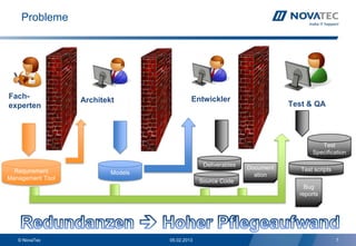 Probleme




Fach-             Architekt                 Entwickler
experten                                                                   Test & QA




                                                                                     Test
                                                                                  Specification

                                                 Deliverables   Document
  Requirement                                                                 Test scripts
                          Models                                  ation
Management Tool                                 Source Code
                                                                               Bug
                                                                             reports




   © NovaTec                       05.02.2013                                                7
 
