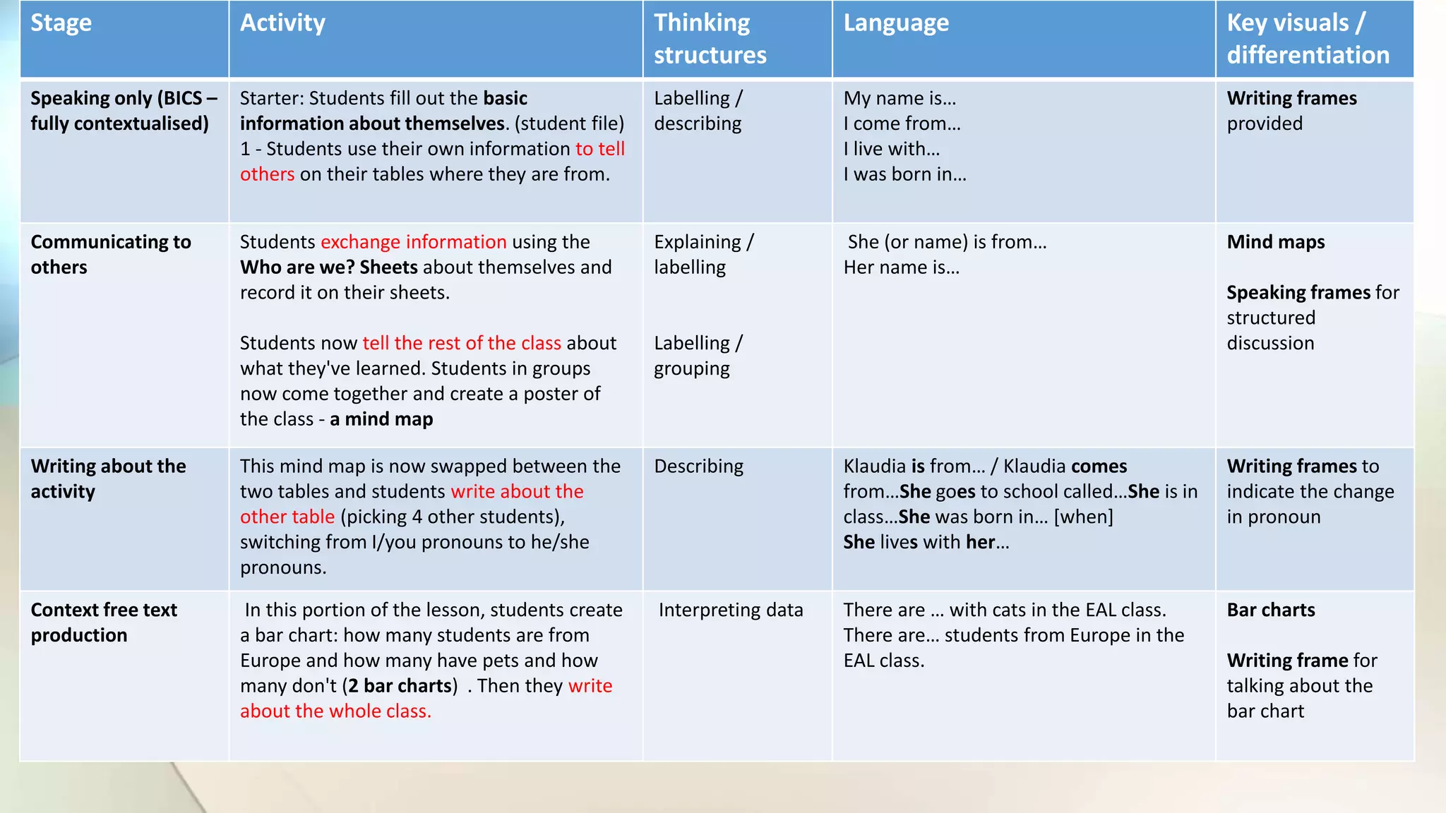 Talk For Writing Structure From talk to writing | PPTX