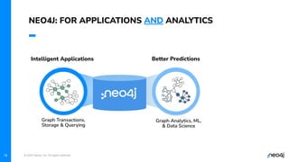 © 2023 Neo4j, Inc. All rights reserved.
NEO4J: FOR APPLICATIONS AND ANALYTICS
15
Graph Transactions,
Storage & Querying
Graph Analytics, ML,
& Data Science
Intelligent Applications Better Predictions
 