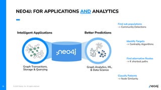 © 2023 Neo4j, Inc. All rights reserved.
Graph Transactions,
Storage & Querying
Graph Analytics, ML,
& Data Science
Intelligent Applications Better Predictions
16
Find sub populations
-> Community Detections
Identify Targets
-> Centrality Algorithms
Find alternative Routes
-> K shortest paths
Classify Patients
-> Node Similarity
NEO4J: FOR APPLICATIONS AND ANALYTICS
 