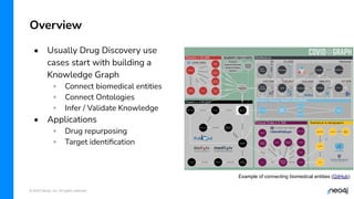 © 2023 Neo4j, Inc. All rights reserved.
Overview
• Usually Drug Discovery use
cases start with building a
Knowledge Graph
◦ Connect biomedical entities
◦ Connect Ontologies
◦ Infer / Validate Knowledge
• Applications
◦ Drug repurposing
◦ Target identiﬁcation
Example of connecting biomedical entities (GitHub)
 