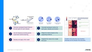 © 2023 Neo4j, Inc. All rights reserved.
 