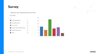© 2023 Neo4j, Inc. All rights reserved.
Survey
 