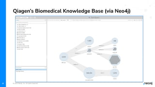 © 2023 Neo4j, Inc. All rights reserved.
30
Qiagen’s Biomedical Knowledge Base (via Neo4j)
 