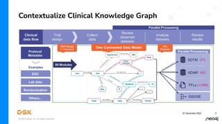 © 2023 Neo4j, Inc. All rights reserved.
Contextualize Clinical Knowledge Graph
 