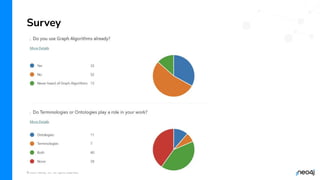 © 2023 Neo4j, Inc. All rights reserved.
Survey
 