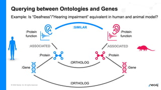 © 2023 Neo4j, Inc. All rights reserved.
 