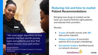© 2023 Neo4j, Inc. All rights reserved.
45
Reducing risk and time to market
Patient Recommendations
Bringing new drugs to market can be
hard: you need to ﬁnd the right patients
and educate their providers
Results:
● 3 years of health records with 4B+
data points ingested
● Unique archetype of successful
patients ID’d via graph embeddings
● Key opinion leaders identiﬁed based
on network structure
“We used graph algorithms to ﬁnd
patients that had speciﬁc journey
types and patterns and then ﬁnd
others that are close and similar.”
Joseph Roemer
Global Commercial IT Insight & Analytics Sr. Director
AstraZeneca
 