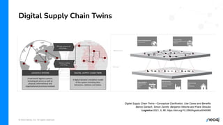 © 2023 Neo4j, Inc. All rights reserved.
Digital Supply Chain Twins
Digital Supply Chain Twins—Conceptual Clarification, Use Cases and Benefits
Benno Gerlach, Simon Zarnitz, Benjamin Nitsche and Frank Straube
Logistics 2021, 5, 86. https://doi.org/10.3390/logistics5040086
 