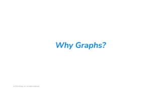 © 2023 Neo4j, Inc. All rights reserved.
Why Graphs?
5
 