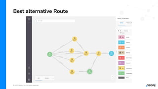 © 2023 Neo4j, Inc. All rights reserved.
Best alternative Route
 