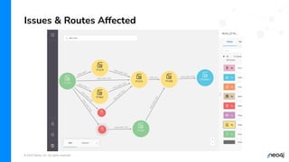 © 2023 Neo4j, Inc. All rights reserved.
Issues & Routes Affected
 