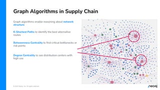 © 2023 Neo4j, Inc. All rights reserved.
Graph Algorithms in Supply Chain
Graph algorithms enable reasoning about network
structure
K-Shortest Paths to identify the best alternative
routes
Betweenness Centrality to ﬁnd critical bottlenecks or
risk points
Degree Centrality to see distribution centers with
high use
Similarity to ﬁnd providers that can step in during a
disruption
 