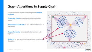 © 2023 Neo4j, Inc. All rights reserved.
Graph Algorithms in Supply Chain
Graph algorithms enable reasoning about network
structure
K-Shortest Paths to identify the best alternative
routes
Betweenness Centrality to ﬁnd critical bottlenecks or
risk points
Degree Centrality to see distribution centers with
high use
Similarity to ﬁnd providers that can step in during a
disruption
 